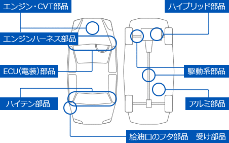 製品情報図