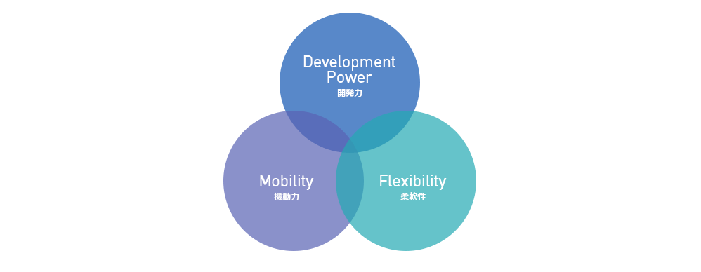 ビジネスステージ図